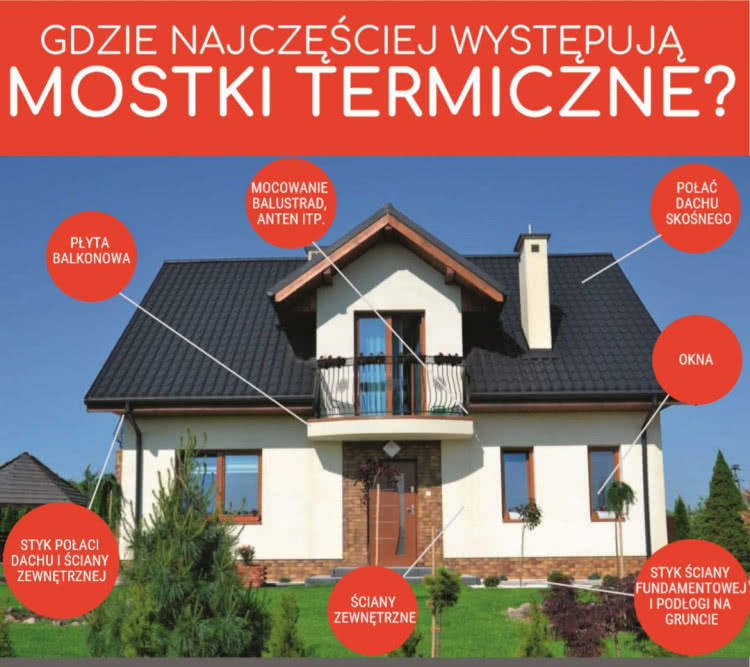 Występowanie mostków cieplnych