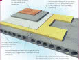 Adaptacja poddasza - strop