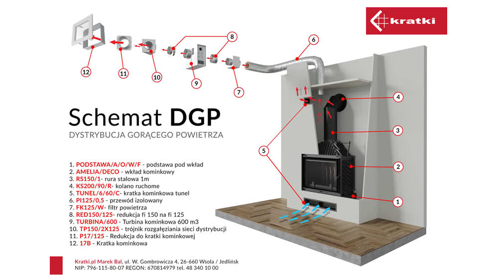 Niezbędne elementy do budowy systemu DGP z wymuszonym obiegiem powietrza. fot. Kratki Niezbędne elementy do budowy systemu DGP z wymuszonym obiegiem powietrza. fot. Kratki