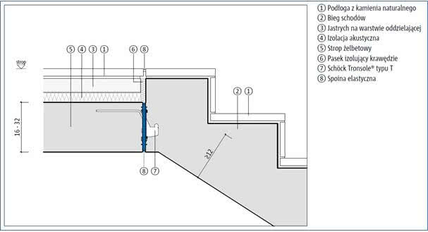 Schemat techniczny Schöck Tronsole® Typ T Schemat techniczny Schöck Tronsole® Typ T