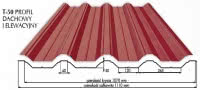Blacha trapezowa T-50